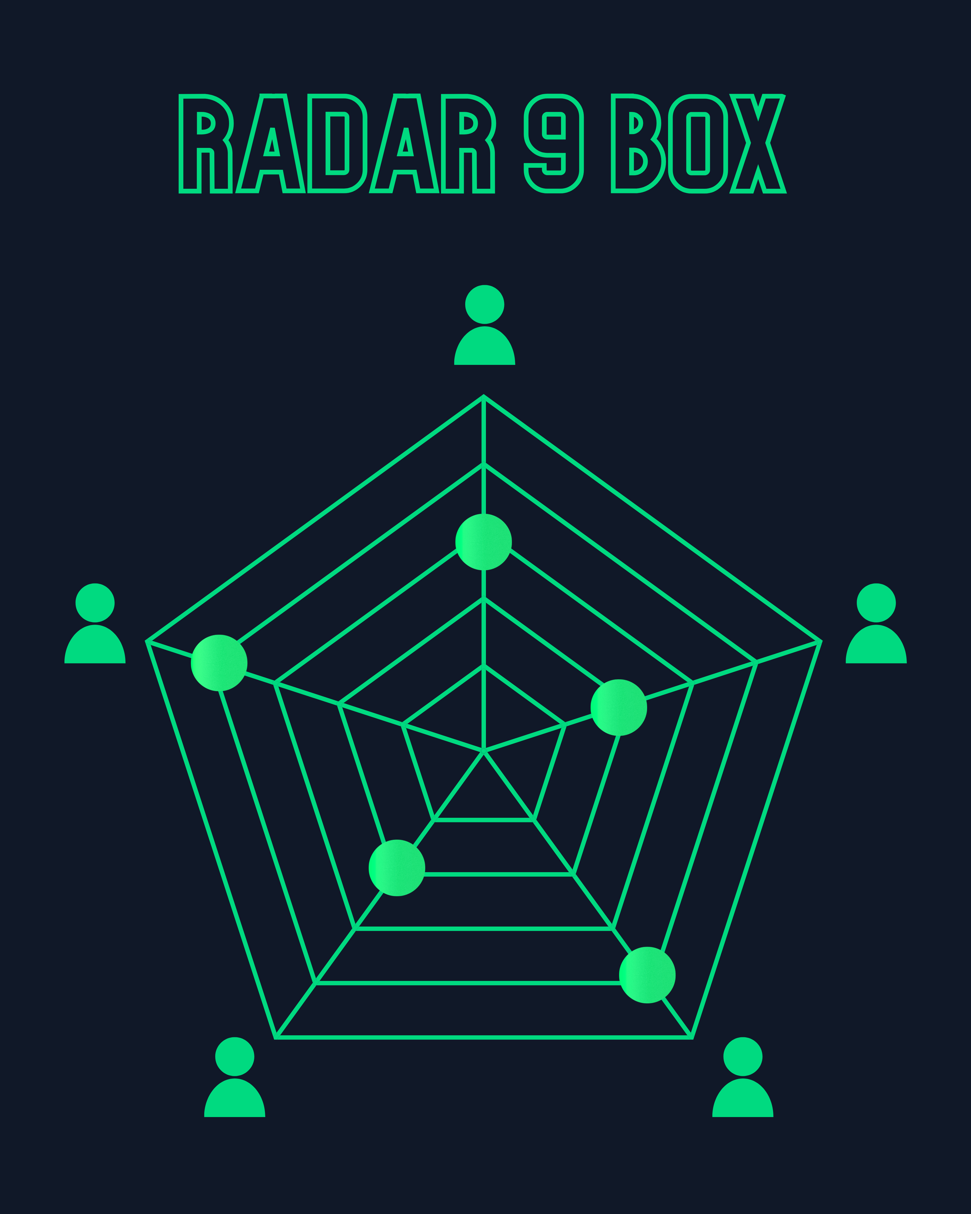Evaluación del desempeño 9 boxes